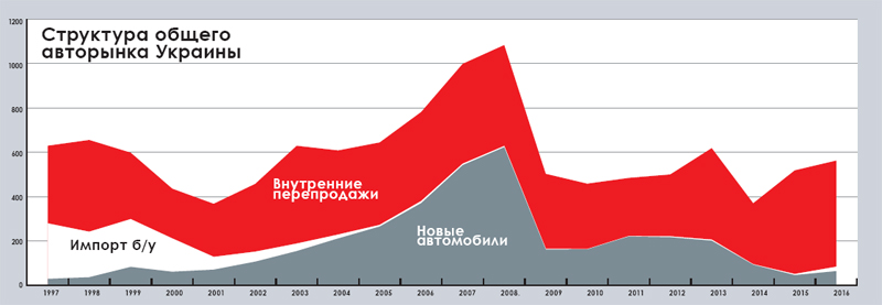 Благо за спадом і стагнацією завжди слідують розвиток і зростання