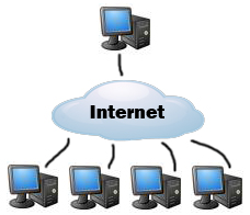 3) Управління торговою мережею через інтернет в режимі on-line