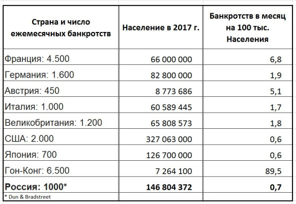 Росія: 1000 (повністю збігається з внутрішньоросійською статистикою)