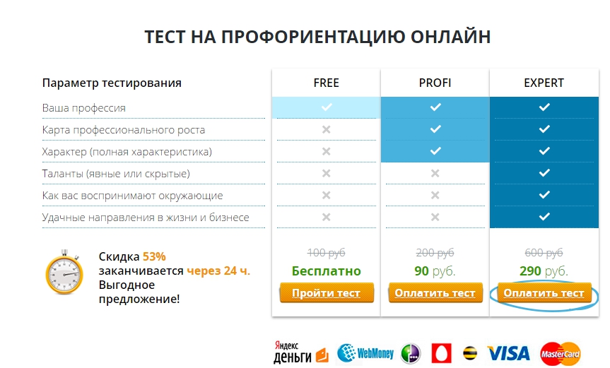 Хоча треба сказати, що він заснований на стандартному соціонічний тесті, який (як і сама теорія соціоніки) критикується багатьма психологами