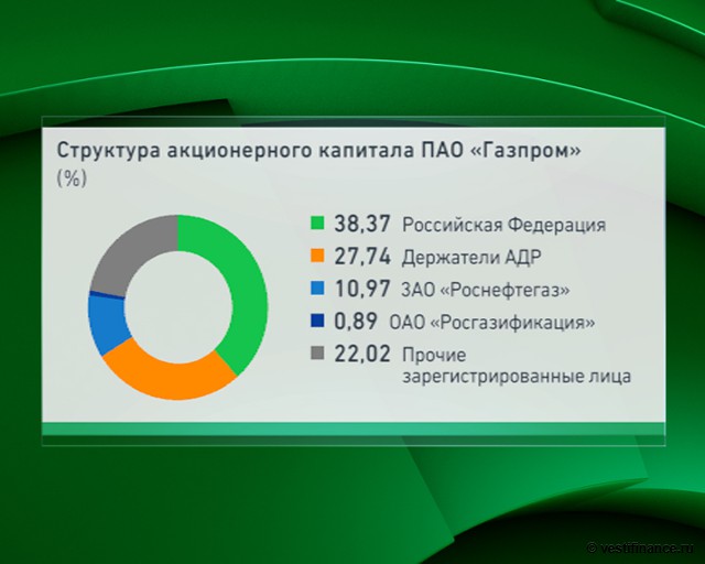«Газпром» хоче заплатити державі в два рази менше, ніж розраховує отримати Мінфін