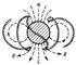 I - струм;  В - індукція магнітного поля, що дорівнює нулю всередині розряду